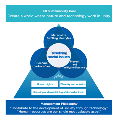 About IHI Corporation